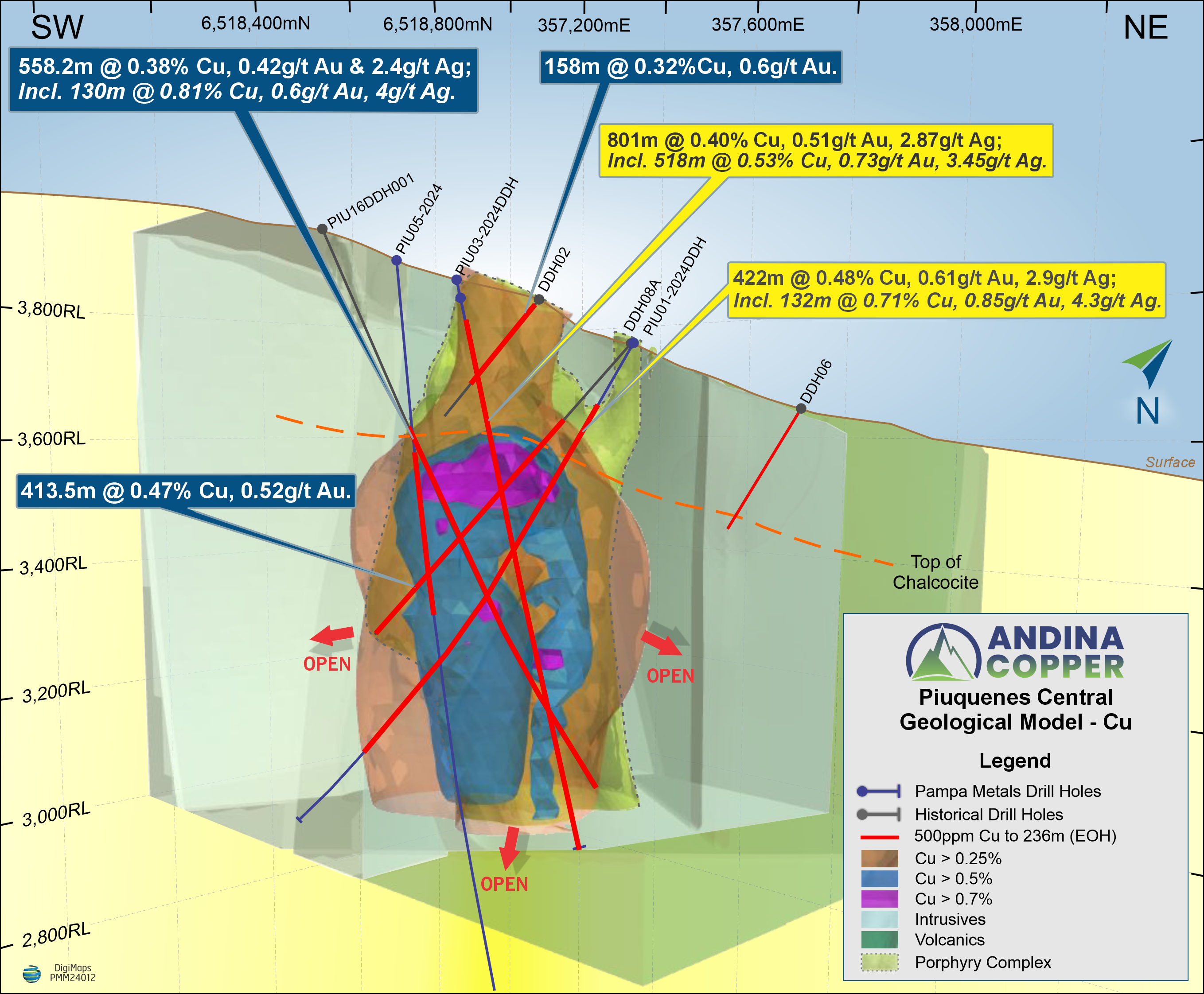 drill program right map