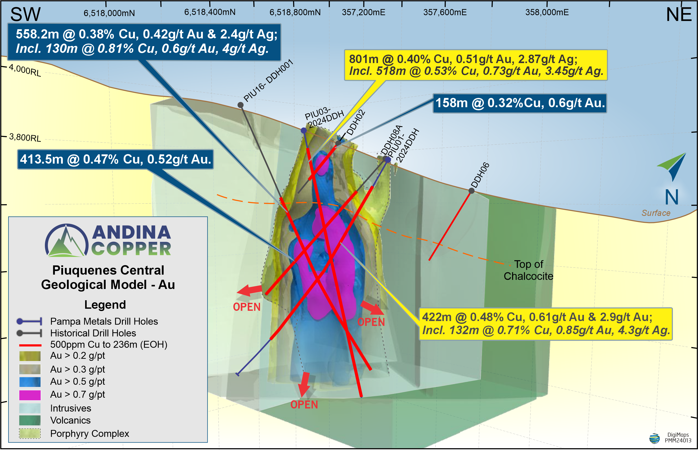 drill program right map