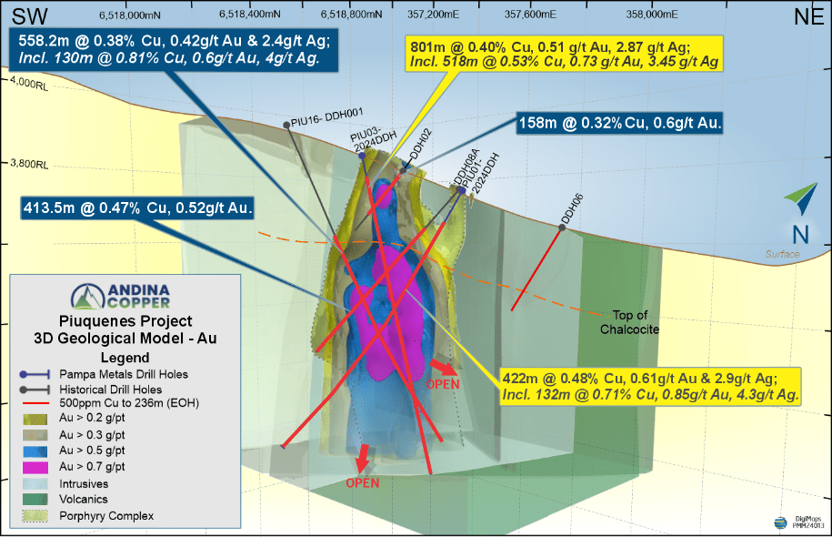 drill program right map